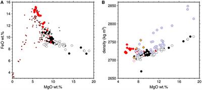 Magmatic Densities Control Erupted Volumes in Icelandic Volcanic Systems